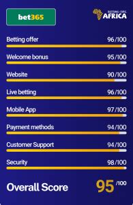 bet365 Uganda Review 2024 .
